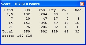CQWWDX RTTY RESULT 2010 - OM7KW